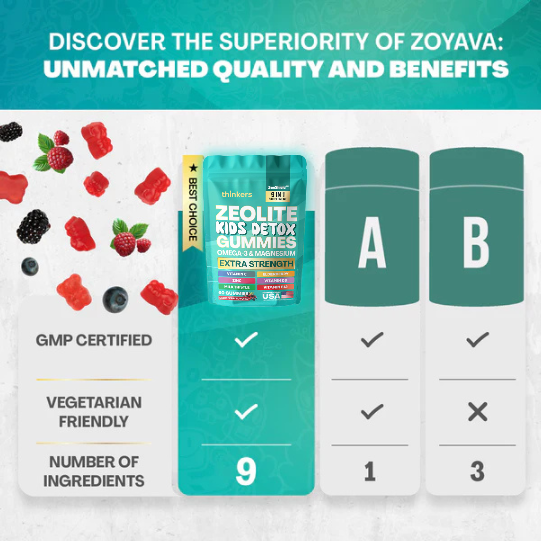 Zeolite Kids Detox Gummies